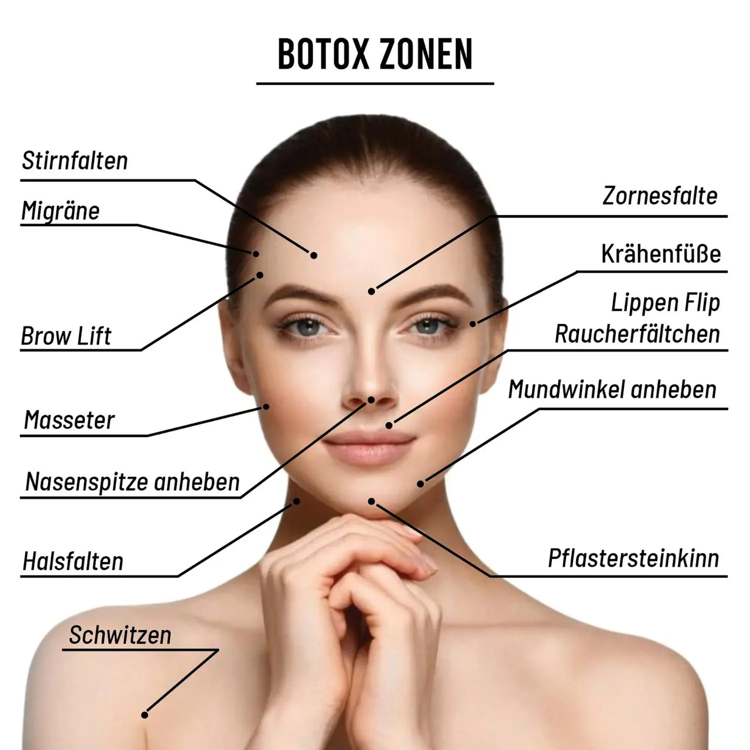 Frauenarztpraxis-Faur - Gynäkologie und Geburtshilfe - Frauengesicht mit Textbeschriftungen zu Botox-Zonen und Indikationen für eine kosmetische Behandlung